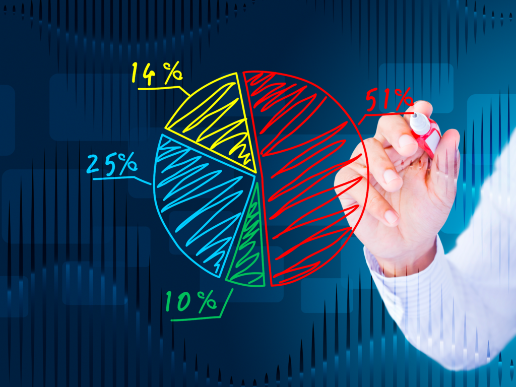 5 Passos para aumentar o Market Share da sua marca